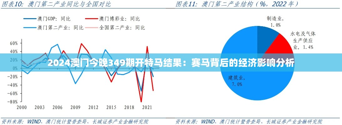 2024澳門今晚349期開特馬結果:賽馬背后的經濟影響分析