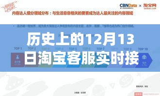 揭秘歷史上的淘寶客服實時接待背后的故事，探尋如何完成任務的歷程與揭秘