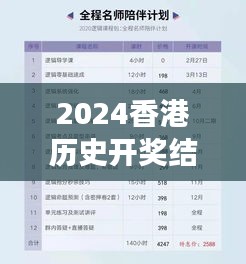 2024香港歷史開獎結果查詢表最新349期:深度解讀幸運號碼的誕生