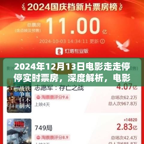 電影走走停停2024年12月13日實時票房深度解析與測評介紹
