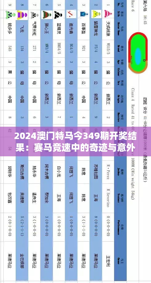 2024澳門特馬今349期開獎結(jié)果:賽馬競速中的奇跡與意外
