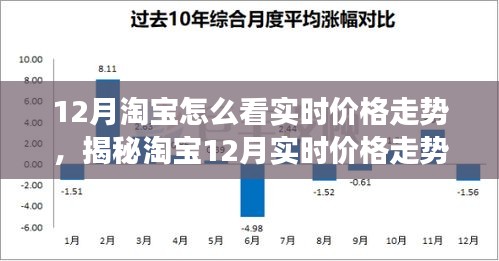 揭秘淘寶12月實(shí)時(shí)價(jià)格走勢,洞悉購物節(jié)背后的市場動(dòng)態(tài)與實(shí)時(shí)價(jià)格變化分析。