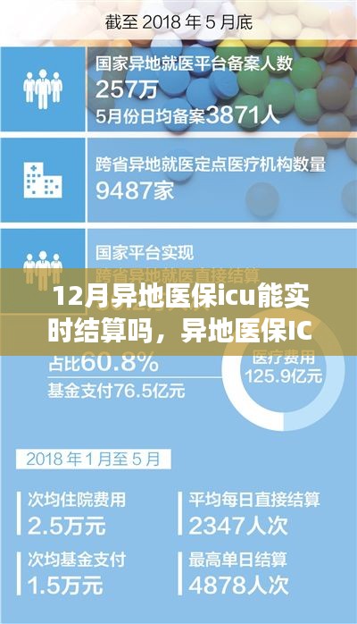 異地醫保ICU結算奇遇記,跨城暖心之旅探尋實時結算真相