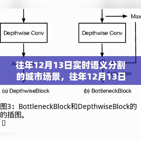 往年12月13日城市場景實時語義分割技術評測與介紹，技術概覽及實踐應用分析