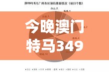 今晚澳門特馬349期開什么：歷史數據顯示哪些號碼值得關注？