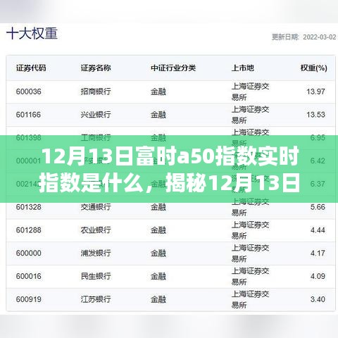 揭秘,12月13日富時(shí)A50指數(shù)實(shí)時(shí)動(dòng)態(tài)及解析