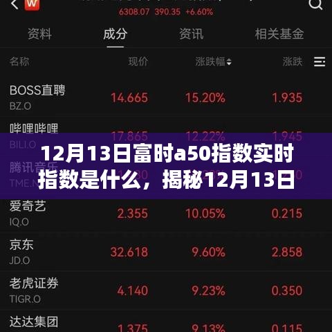 揭秘,12月13日富時A50指數實時動態及解析