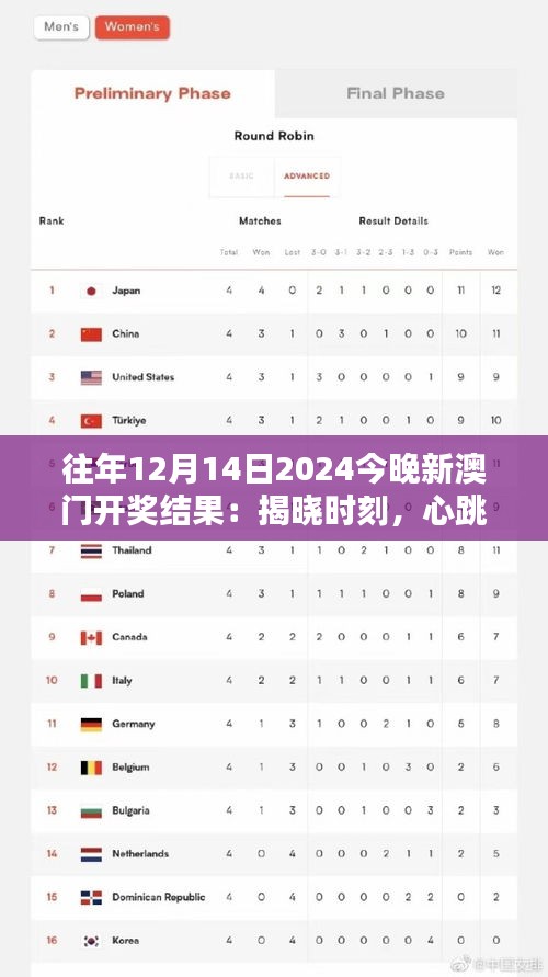 往年12月14日2024今晚新澳門開獎結果：揭曉時刻，心跳與期待的同步