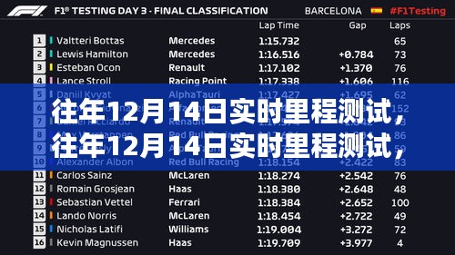 深度探討，歷年12月14日實時里程測試的意義與影響分析