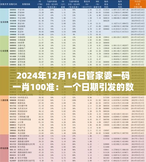 2024年12月14日管家婆一碼一肖100準：一個日期引發的數字猜想
