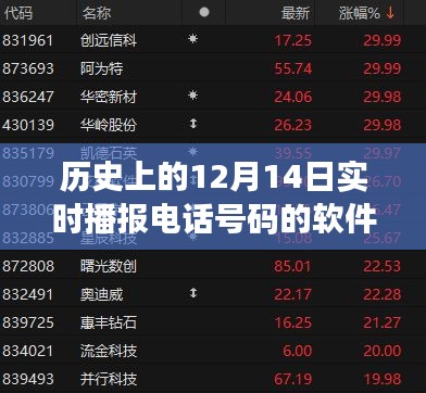 探尋十二月十四日實時播報電話號碼軟件的誕生與發展，歷史上的重大時刻回顧