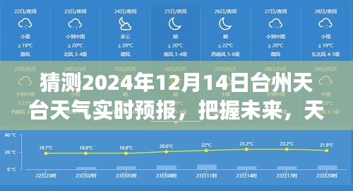 臺(tái)州天臺(tái)天氣預(yù)報(bào),晴日下的勵(lì)志篇章,把握未來塑造自信與成就學(xué)習(xí)變化之路