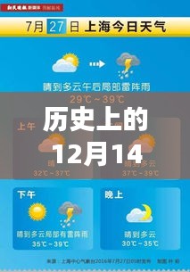 歷史上的達飛云貸，實時追蹤與成長之路的自信力量