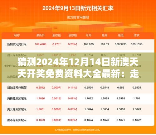 猜測(cè)2024年12月14日新澳天天開獎(jiǎng)免費(fèi)資料大全最新:走勢(shì)分析與策略
