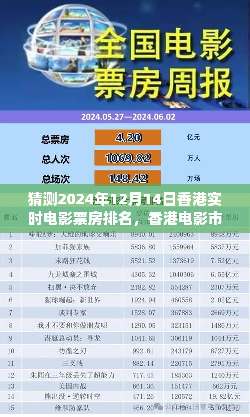 香港電影市場預測，深度解析2024年12月14日實時電影票房排名展望與趨勢分析