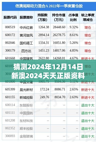 猜測2024年12月14日新澳2024天天正版資料大全:數字化浪潮下的知識寶庫