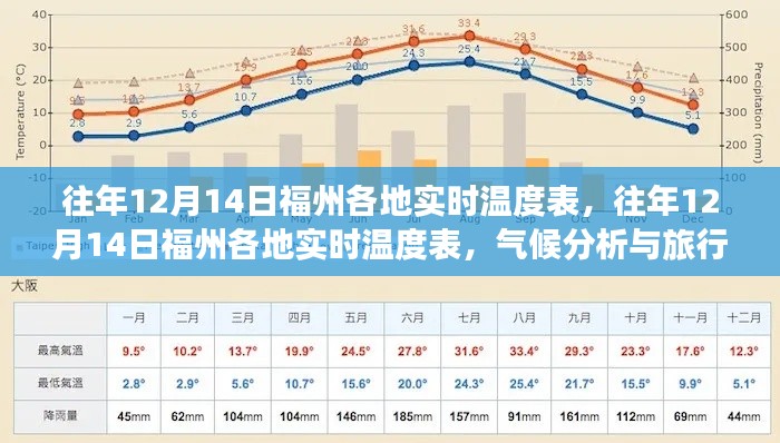 往年12月14日福州各地實時溫度數據匯總,氣候分析與旅行參考指南