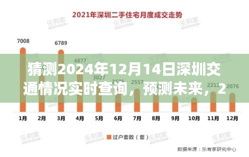 2024年12月14日深圳交通實時狀況預(yù)測與洞察