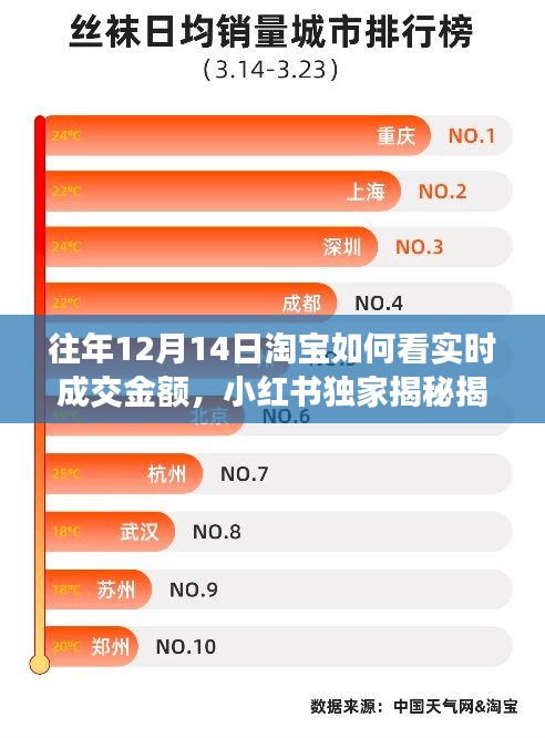 小紅書獨家揭秘,洞悉淘寶往年12月14日實時成交金額背后的秘密與商機!