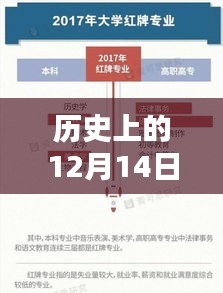 歷史上的12月14日知乎實時綜合特性深度解析