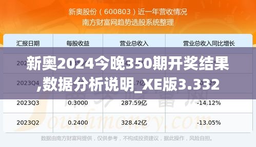 新奧2024今晚350期開獎結果,數(shù)據(jù)分析說明_XE版3.332