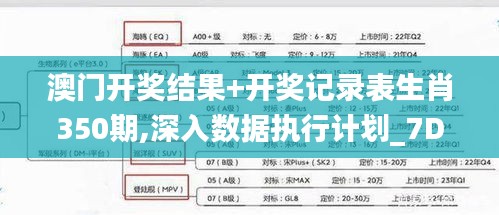 澳門開獎結果+開獎記錄表生肖350期,深入數(shù)據(jù)執(zhí)行計劃_7DM14.636