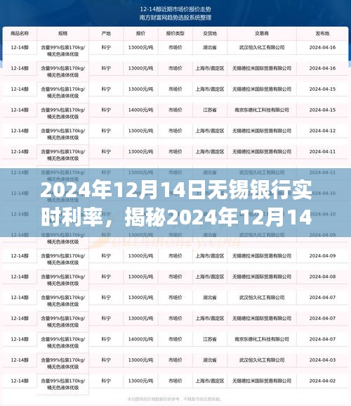 揭秘?zé)o錫銀行全新智能利率系統(tǒng),科技重塑金融,體驗(yàn)高息理財(cái)之旅(2024年12月14日實(shí)時(shí)利率)