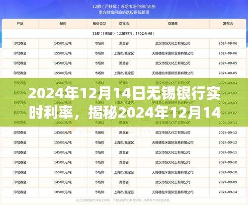 揭秘無錫銀行全新智能利率系統，科技重塑金融，體驗高息理財之旅（2024年12月14日實時利率）