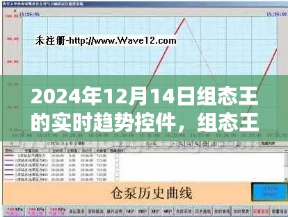 組態(tài)王實(shí)時(shí)趨勢(shì)控件應(yīng)用指南，2024年教程詳解