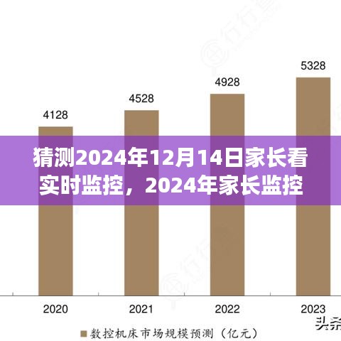 2024年家長監控新體驗，實時監控觀察，洞悉孩子成長