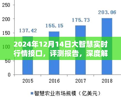 大智慧實時行情接口深度評測報告，2024年12月14日表現解析