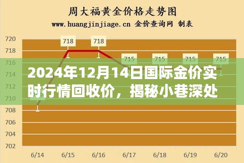 揭秘黃金行情，揭秘小巷深處的寶藏與黃金歲月下的金價(jià)行情與獨(dú)特回收體驗(yàn)（實(shí)時(shí)更新至2024年12月14日）