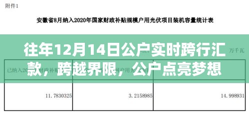 公戶魔力時刻,跨越界限點亮夢想,實時跨行匯款開啟新篇章
