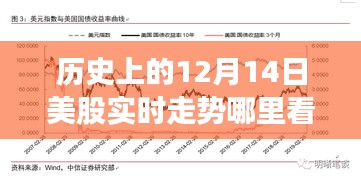 歷史視角下的股市風(fēng)云，探尋12月14日美股實時走勢背后的故事與友情之旅