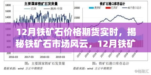 揭秘鐵礦石市場風(fēng)云，12月鐵礦石價格期貨實時走勢分析