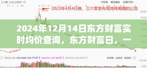 東方財(cái)富日，實(shí)時(shí)均價(jià)查詢背后的友情故事