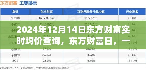 東方財富日,實時均價查詢背后的友情故事