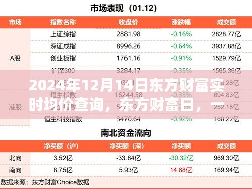 東方財富日,實時均價查詢背后的友情故事