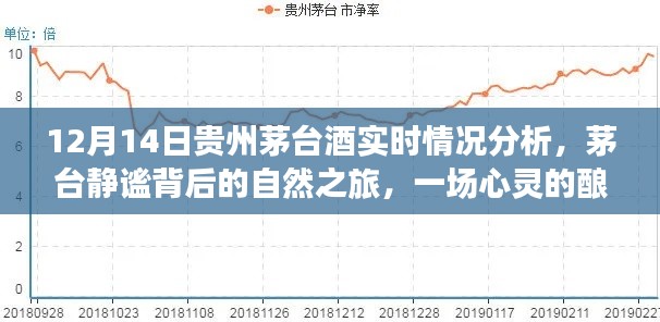 茅臺背后的釀酒風景探索之旅，深度解析貴州茅臺酒實時情況與釀酒自然之旅的靜謐心靈體驗