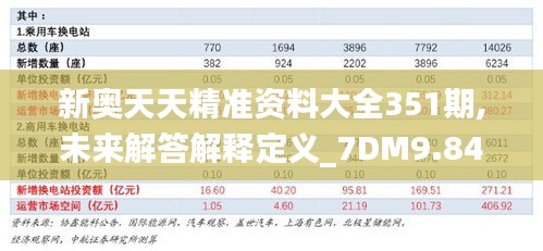 新奧天天精準(zhǔn)資料大全351期,未來解答解釋定義_7DM9.848