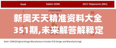 新奧天天精準(zhǔn)資料大全351期,未來(lái)解答解釋定義_7DM9.848