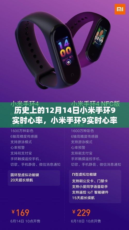小米手環9實時心率功能的歷史與當前觀點探析，歷史回顧及探析標題