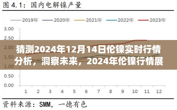2024年倫鎳行情展望與深度分析,預測未來實時行情趨勢及深度洞察