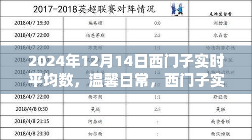 西門子實時平均數背后的友情與愛,溫馨日常的記錄與分享(標題)