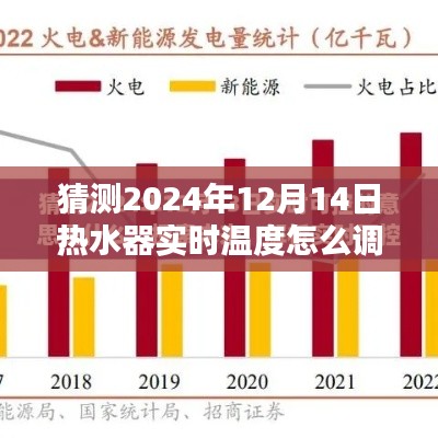 2024年熱水器智能溫控技術革新預測,未來溫度調節一鍵搞定