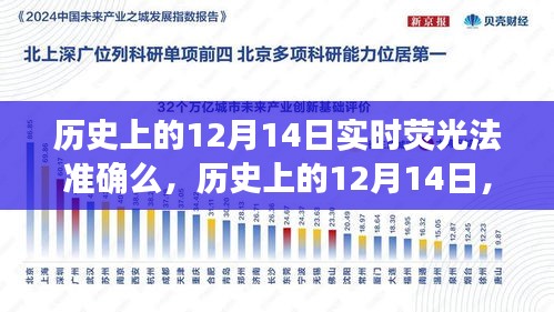 歷史上的12月14日實時熒光法的檢測準確性探討
