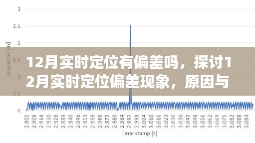 探討,12月實時定位偏差現(xiàn)象及其原因與影響分析