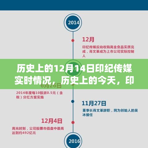 歷史上的印紀傳媒,點燃變化之火,成長之路與自信成就的光輝歷程(實時更新)