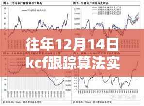 揭秘往年12月14日KCF跟蹤算法升級,實時性能超越想象,引領智能生活革新
