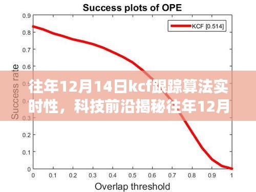 揭秘往年12月14日KCF跟蹤算法升級,實時性能超越想象,引領智能生活革新